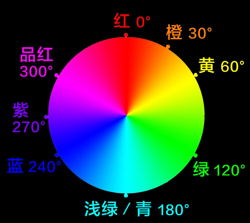 修图软件Exposure X4 