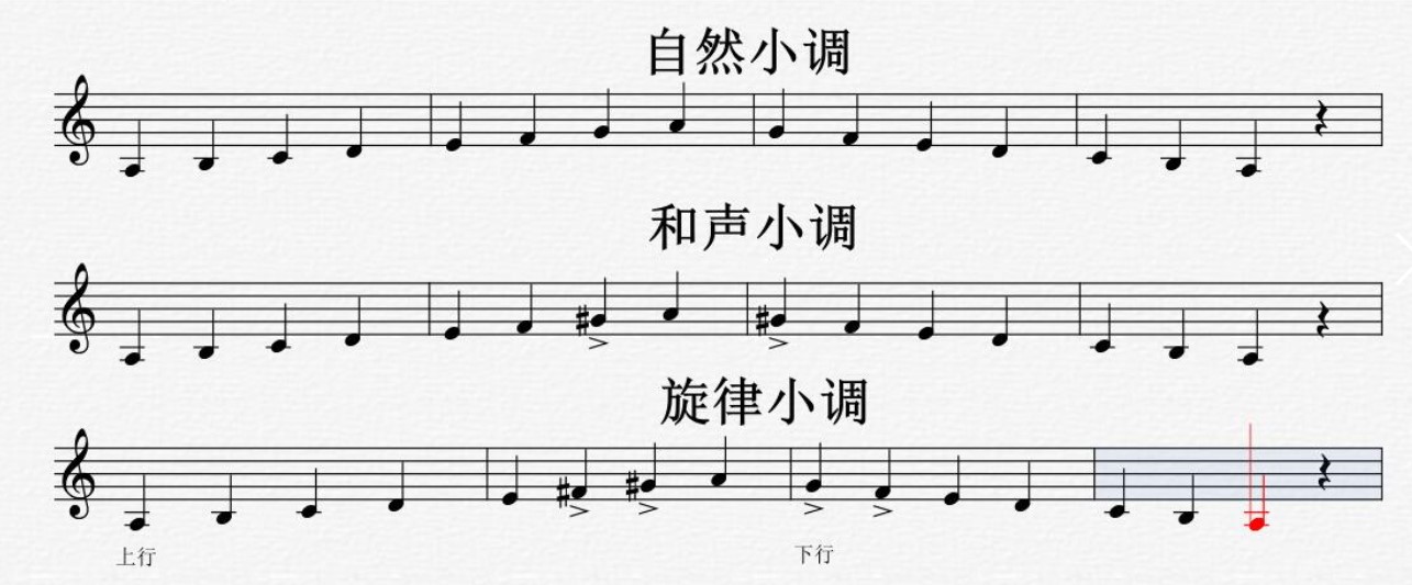 小调音阶 练耳大师