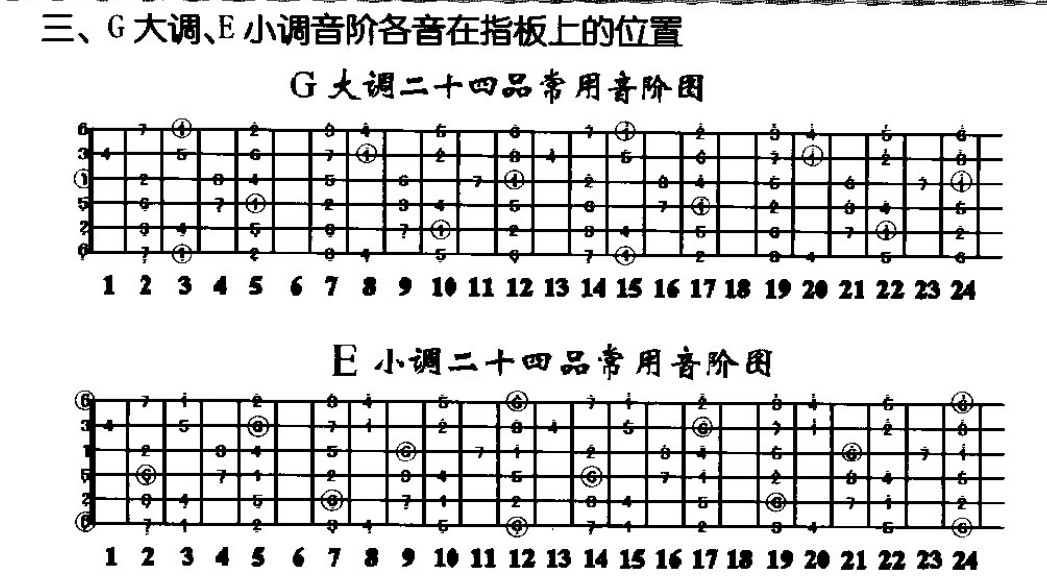 吉他G大调、E小调