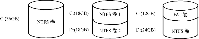 硬盘配置方案