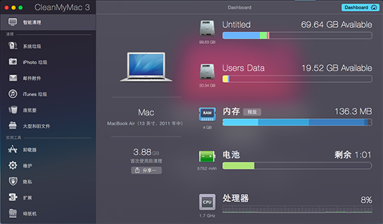 cleanmymac监测仪表