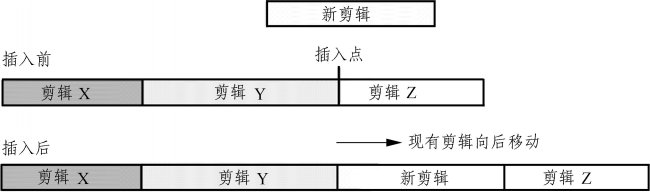 波纹编辑之插入效果