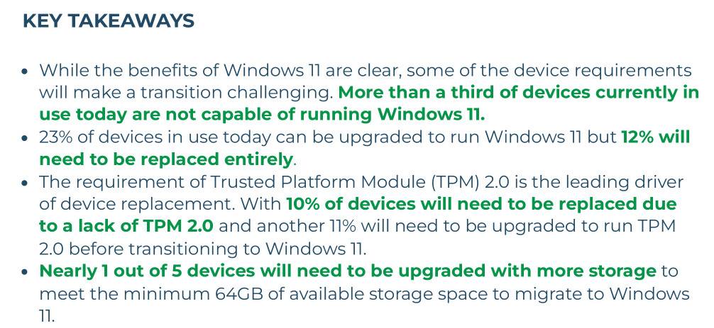 研究结果显示，更多企业 PC 已经准备好进行 Windows 11 升级