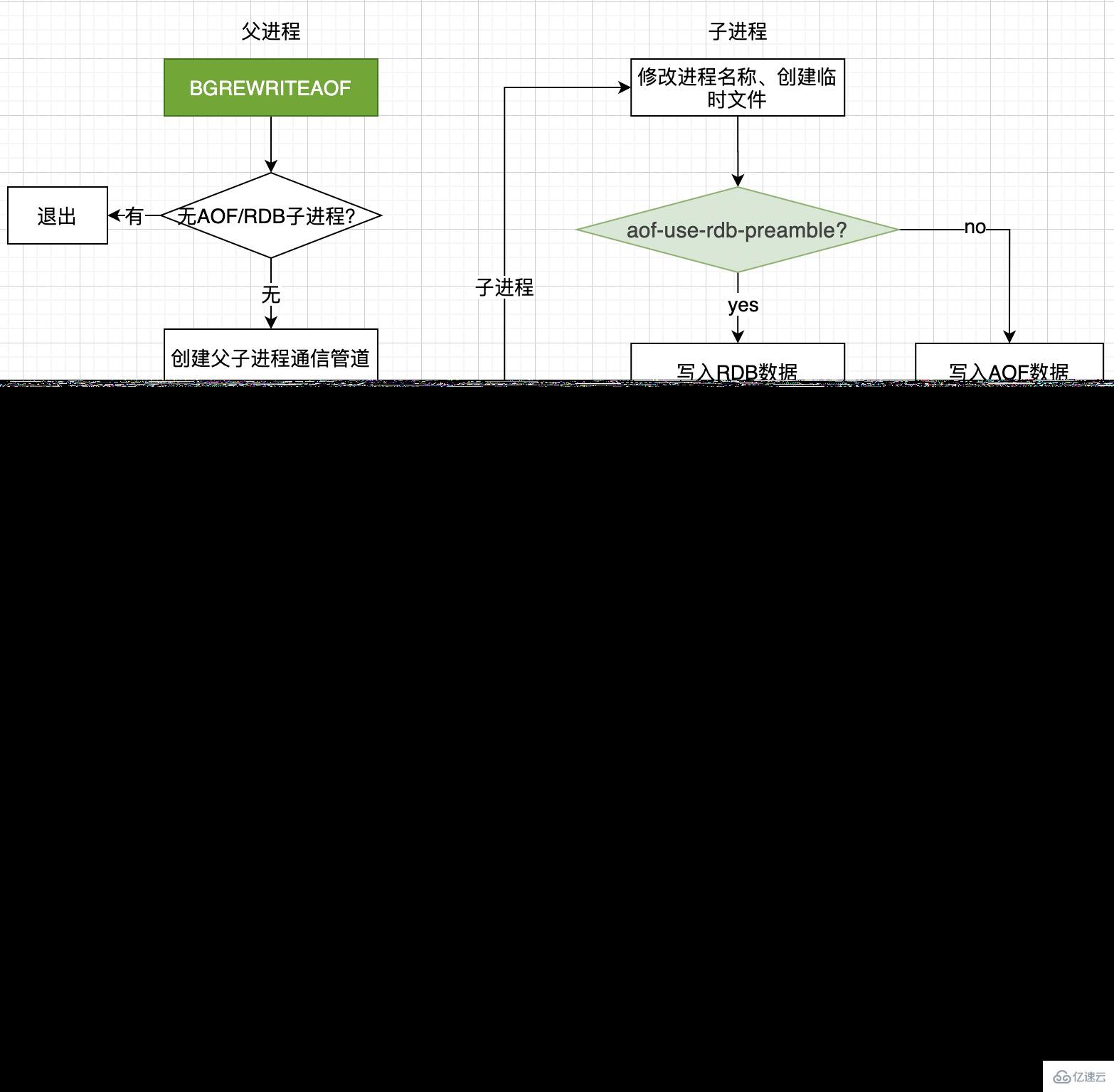 Redis持久化原理及实例分析