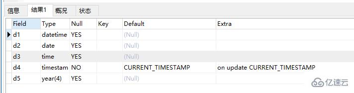 MySQL中的日期时间类型与格式化方式是什么