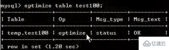 MySQL的SQL优化、索引优化、锁机制、主从复制知识有哪些