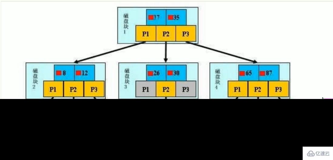 MySQL的SQL优化、索引优化、锁机制、主从复制知识有哪些