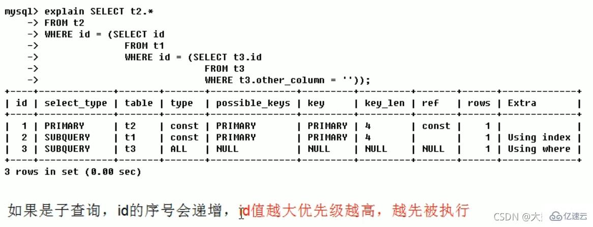 MySQL的SQL优化、索引优化、锁机制、主从复制知识有哪些