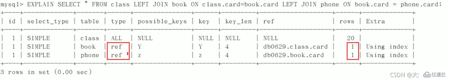 MySQL的SQL优化、索引优化、锁机制、主从复制知识有哪些