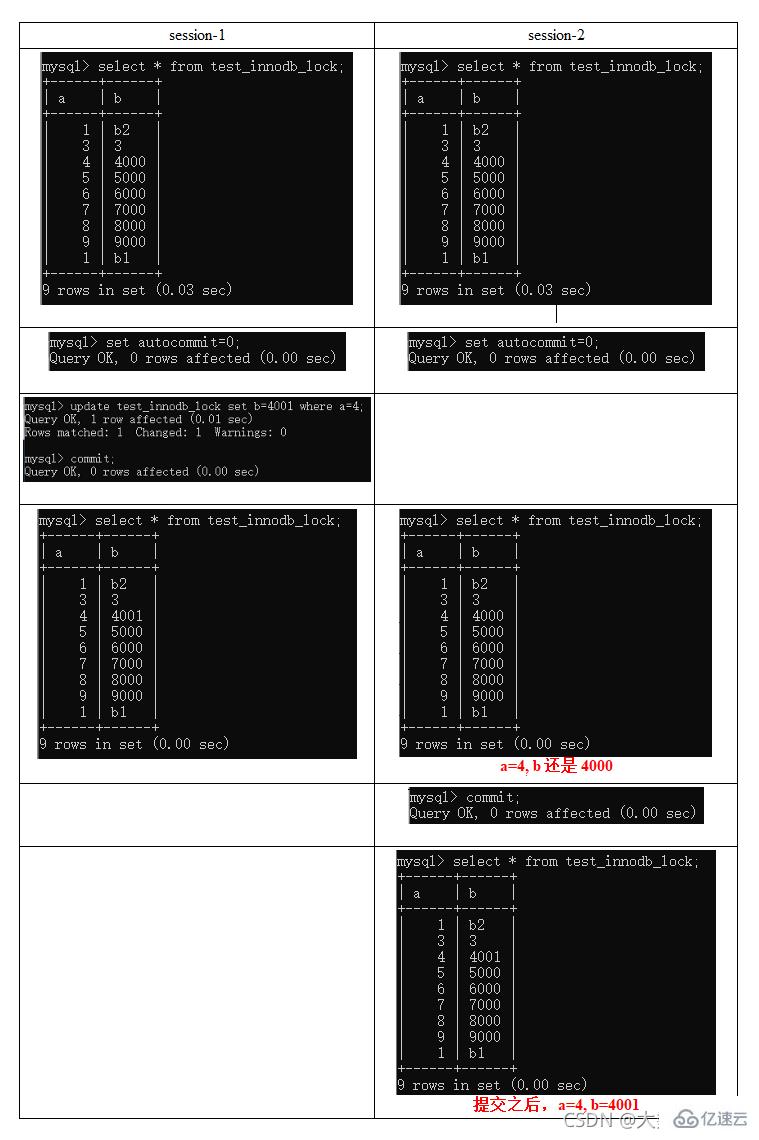 MySQL的SQL优化、索引优化、锁机制、主从复制知识有哪些