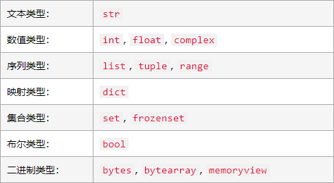 Python中如何获取各种数据类型？