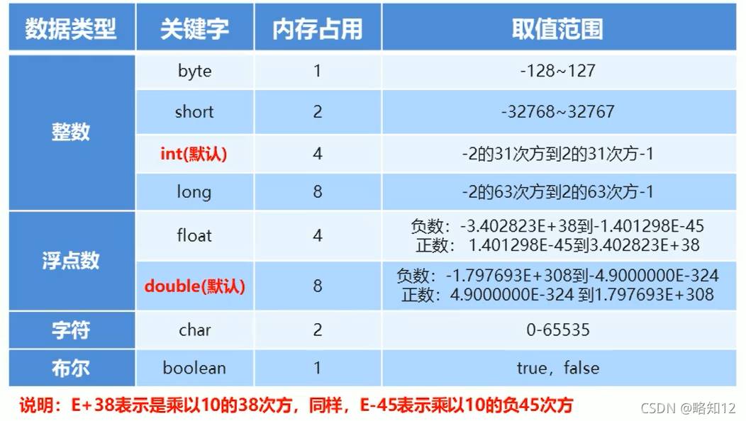 JAVA基本概念是什么