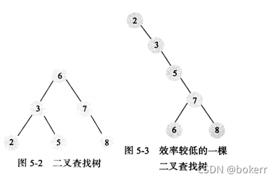 Mysql Innodb存储引擎之索引与算法的示例分析