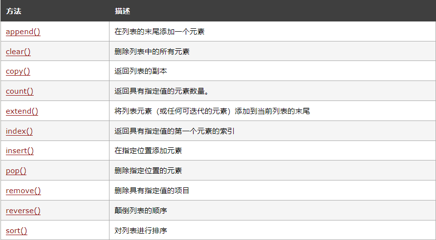 Python列表的应用方法有哪些