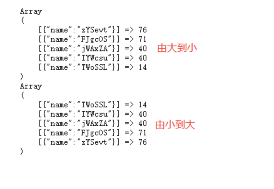 如何用PHP和Redis实现排名列表？