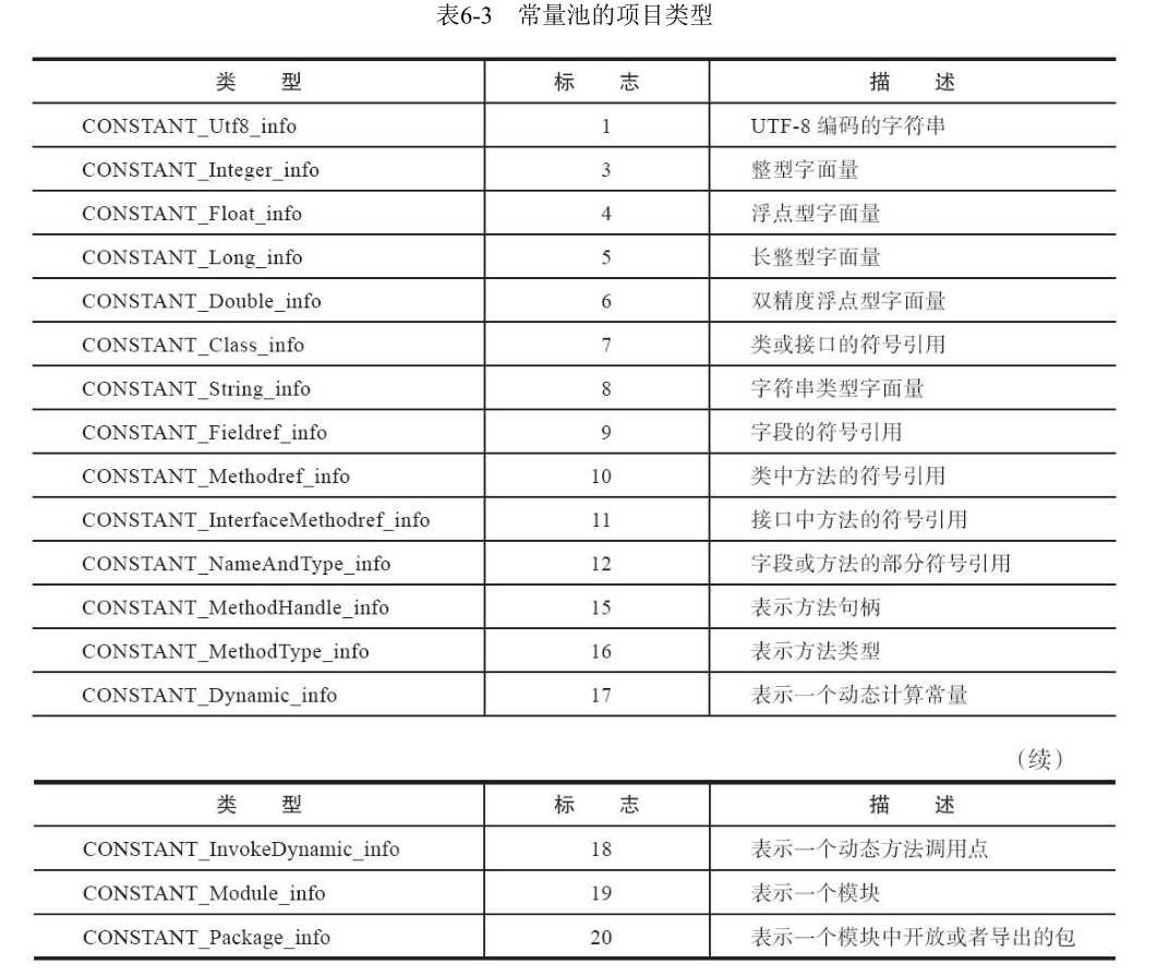 Java类文件的知识点有哪些？