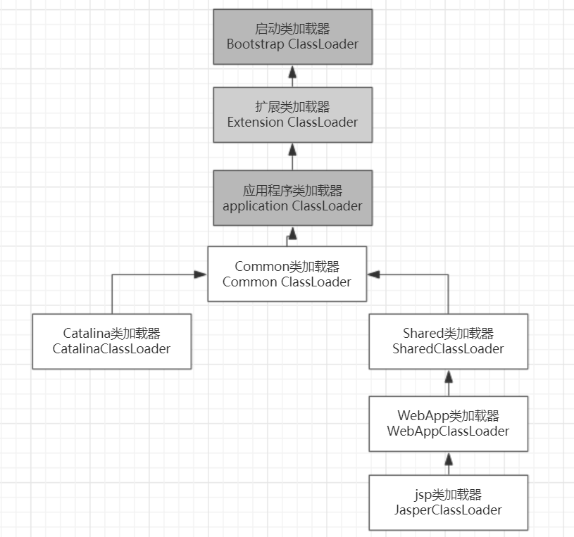 Java类文件的知识点有哪些？