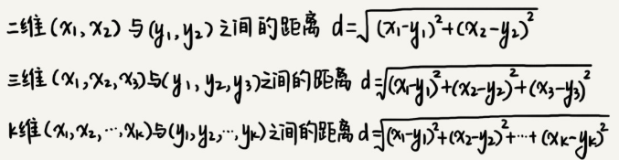 Java常用的算法有哪些