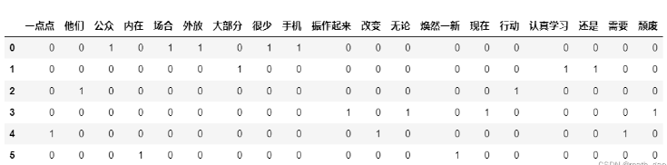 如何使用Python的sklearn CountVectorizer？