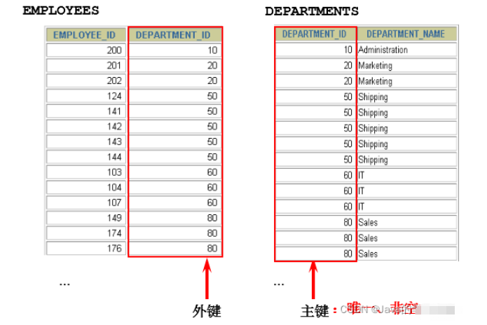 MySQL数据库查询中怎么实现多表查询