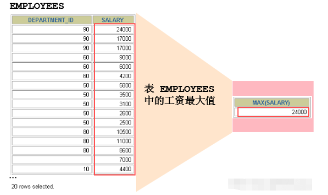 MySQL数据库查询中怎么实现多表查询