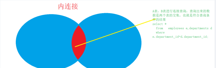 MySQL数据库查询中怎么实现多表查询