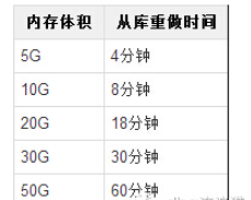 Redis内存使用过大可能会导致的问题