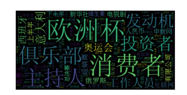 使用Python中的TF-IDF算法和词云生成器，生成文档关键字权重并可视化为词云