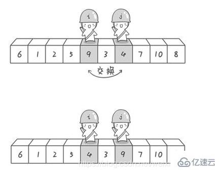 Java中常用的排序算法有哪些？