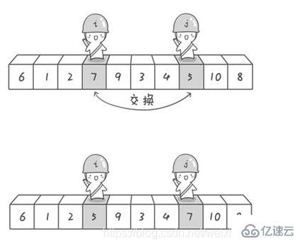 Java中常用的排序算法有哪些？