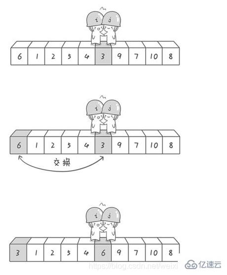 Java中常用的排序算法有哪些？