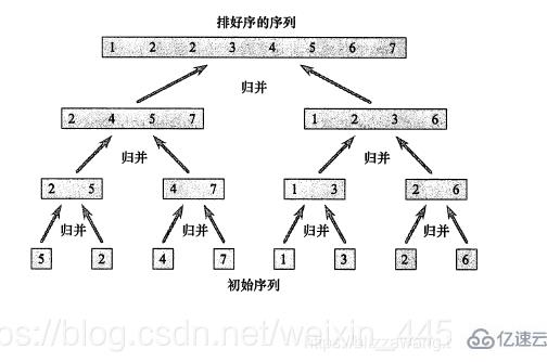 Java中常用的排序算法有哪些？