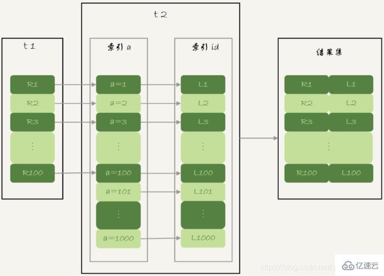 如何优化MySQL中的Join语句算法？