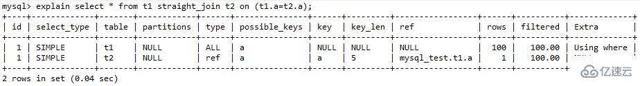 如何优化MySQL中的Join语句算法？