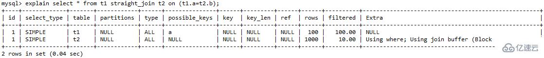 如何优化MySQL中的Join语句算法？