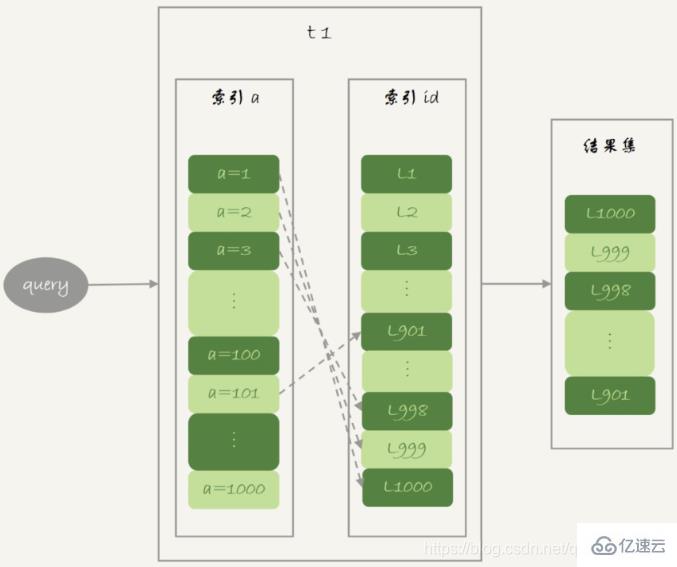 如何优化MySQL中的Join语句算法？