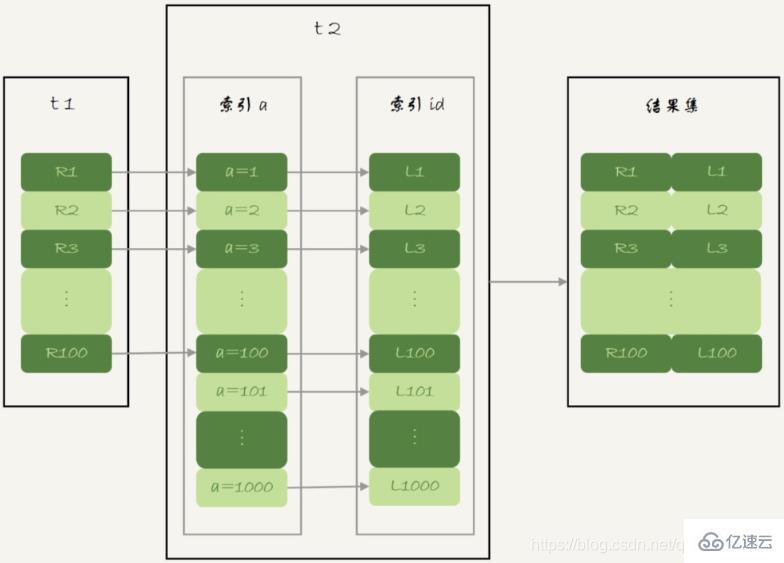 如何优化MySQL中的Join语句算法？