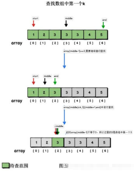 Java实现二分查找的代码实现