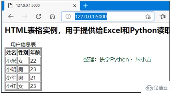 如何使用Excel和Python从互联网上获取数据