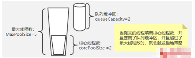 Java线程池的拒绝策略是什么