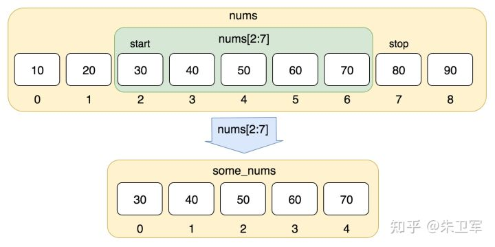 Python编程：最常用的函数和基础语句有哪些？