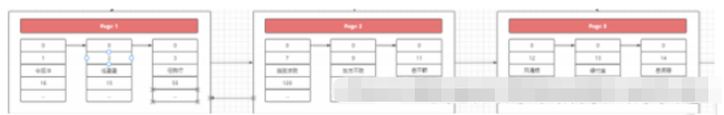 MySQL索引知识点分析