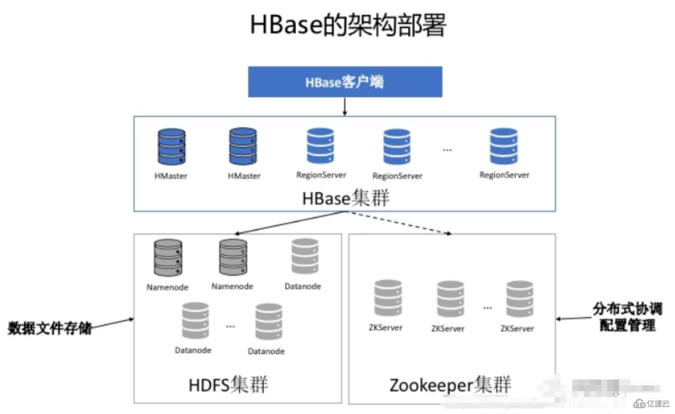 hbase和mysql的区别有哪些