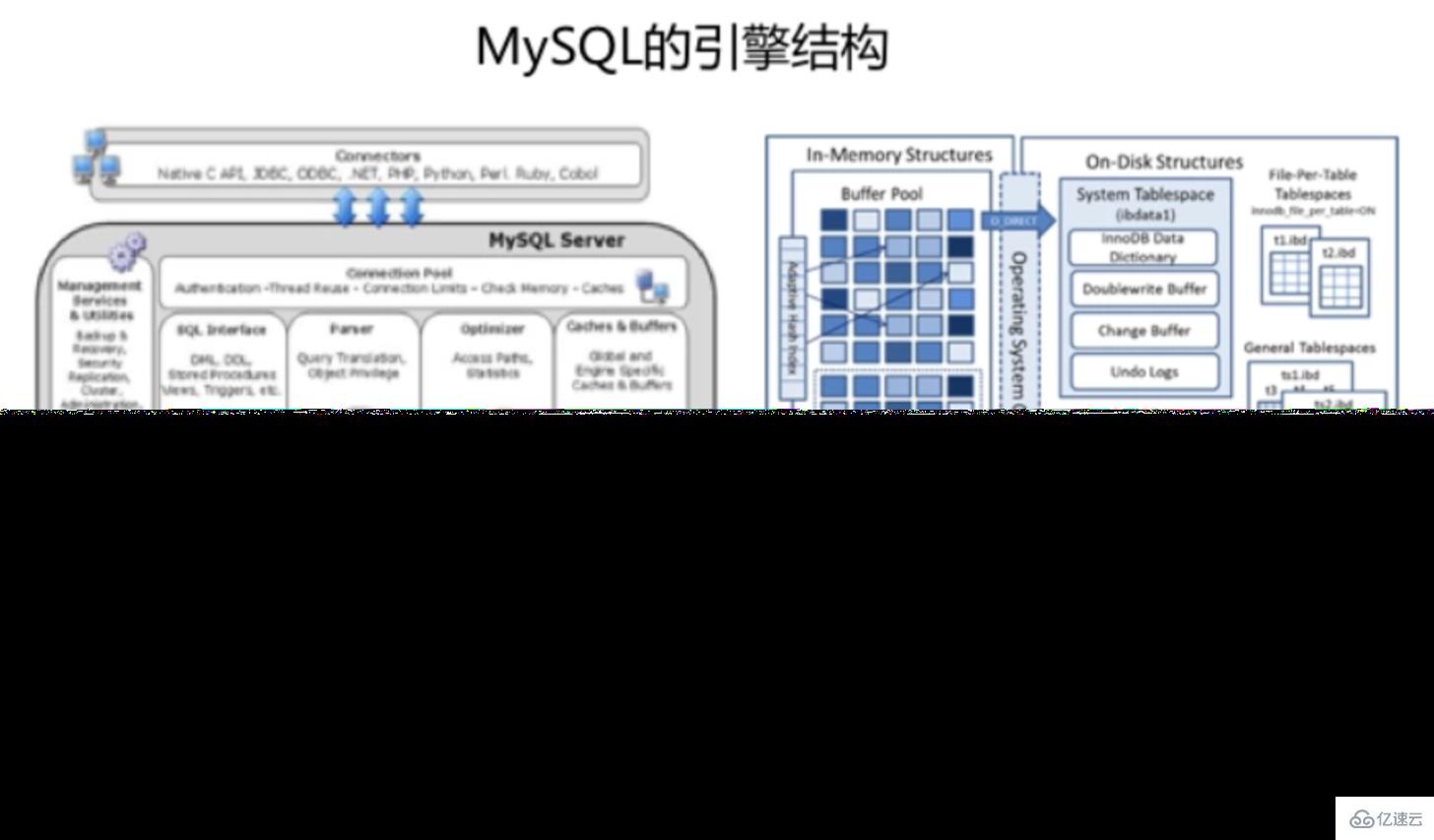 hbase和mysql的区别有哪些