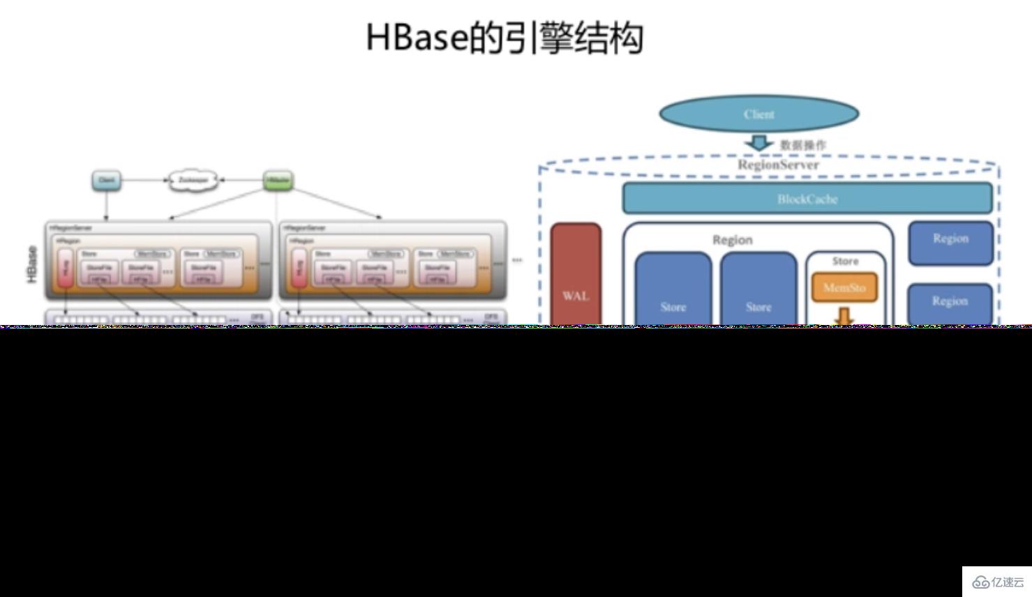 hbase和mysql的区别有哪些