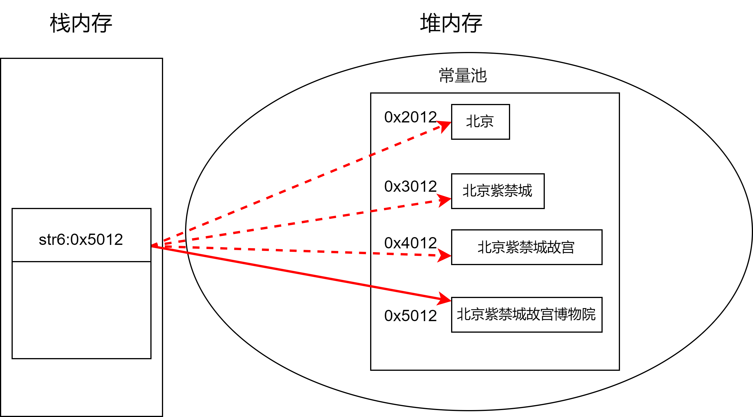 Java常用类之字符串相关类如何使用