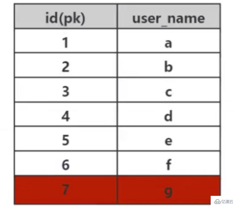 mysql索引快的原因是什么