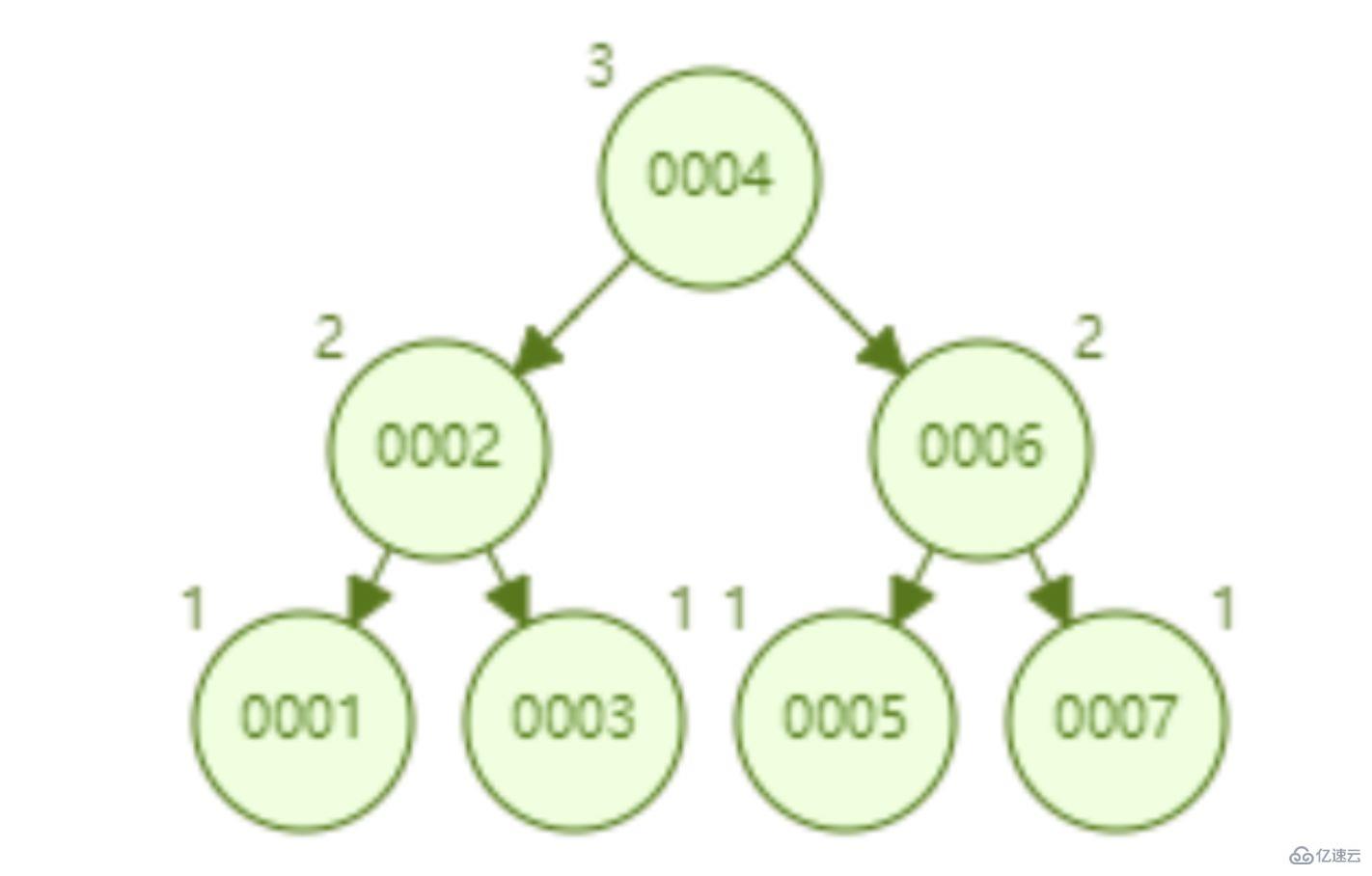 mysql索引快的原因是什么