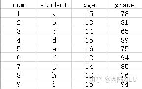 Python与MySQL数据库结合的实践指南