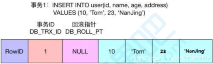 MySQL事务与并发控制的知识点有哪些